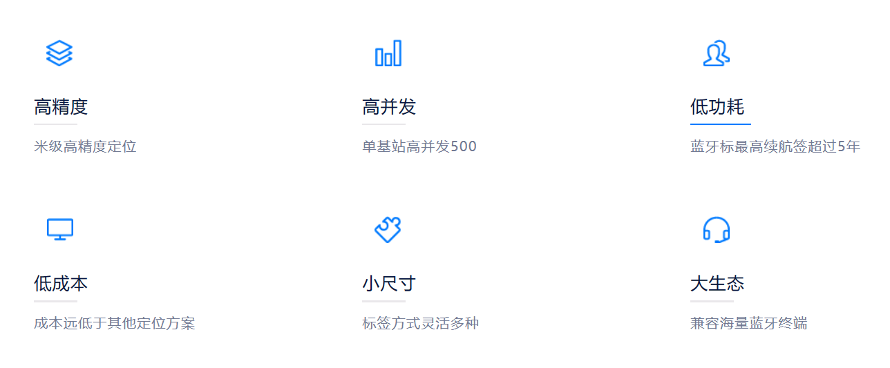 蓝牙定位