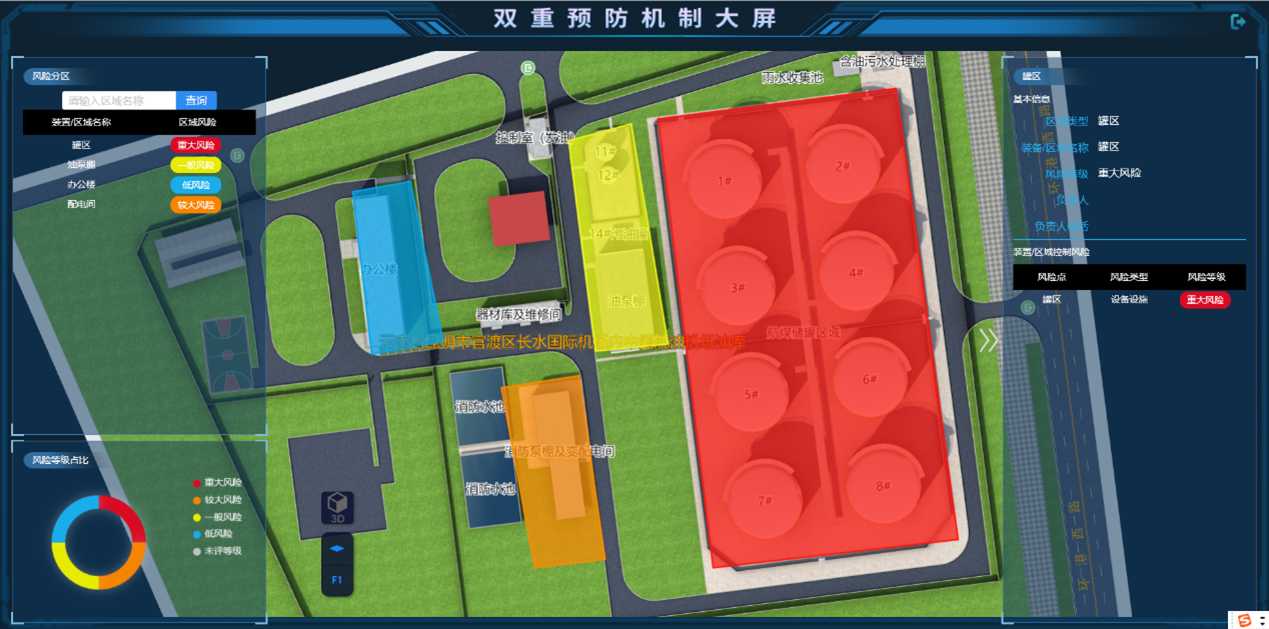 风险分区