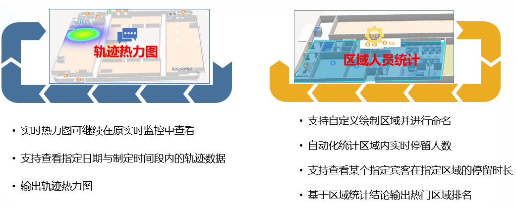 大数据分析系统 大数据分析系统