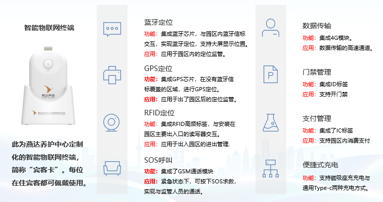 智慧养老人员定位