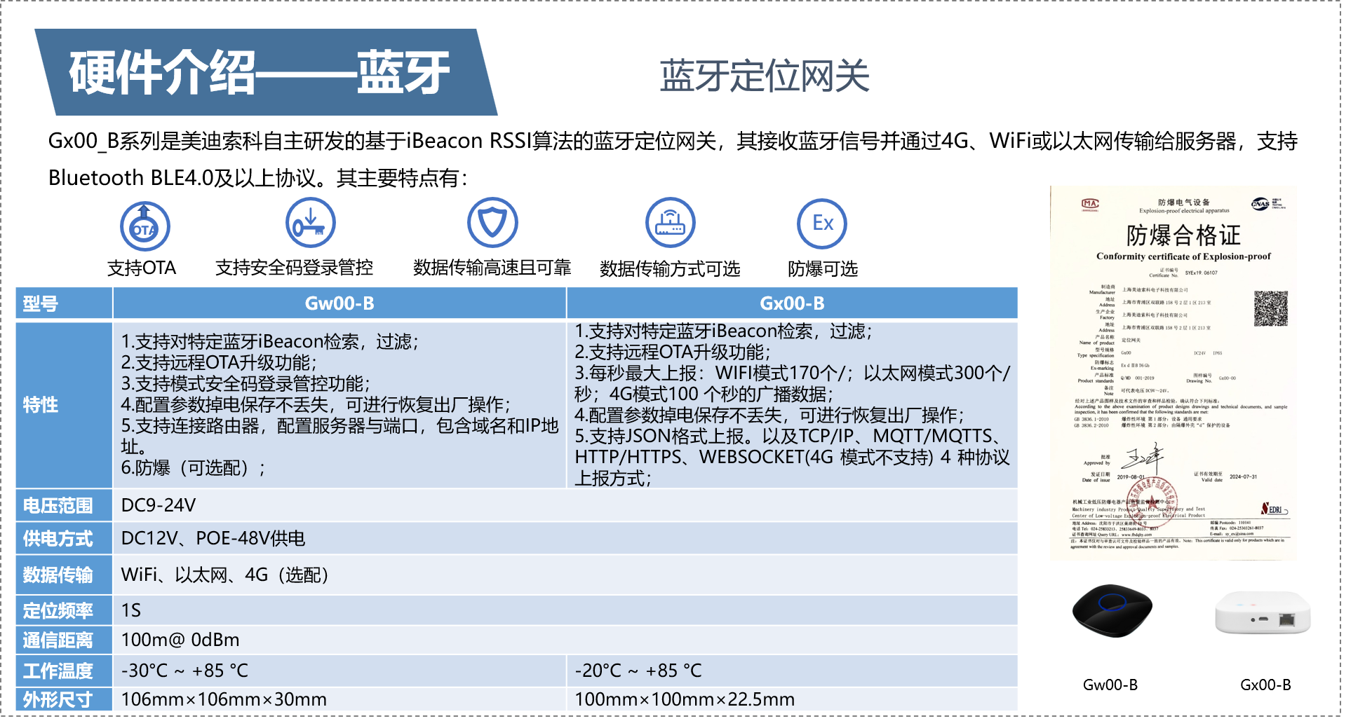 蓝牙定位网关