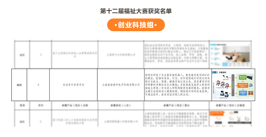养老福祉大赛 养老福祉大赛
