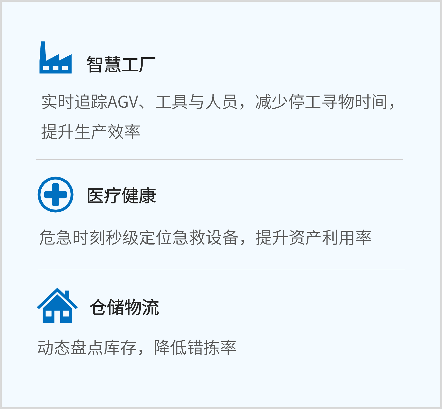 融合定位方案 融合定位方案