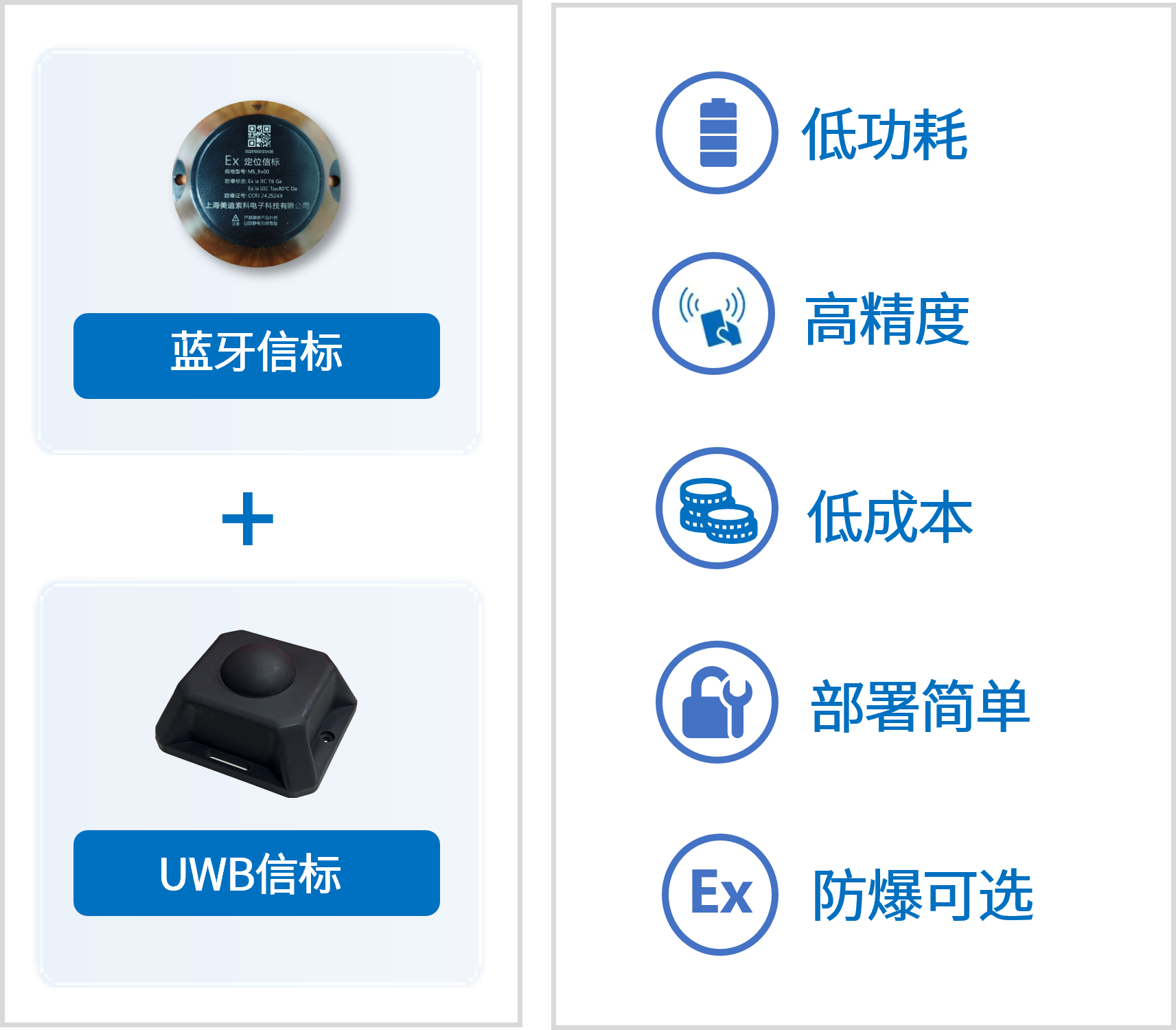 融合定位方案 融合定位方案