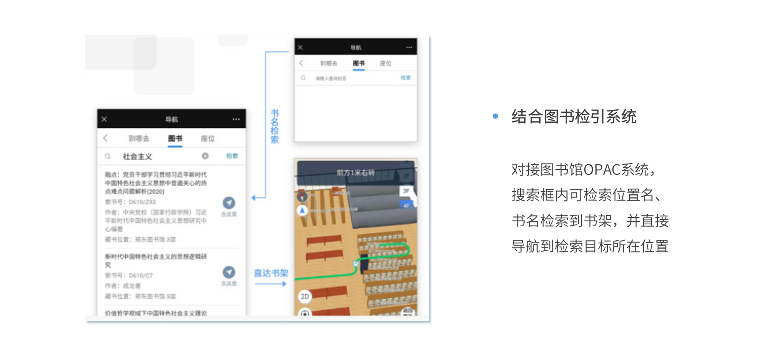 书名检索位置