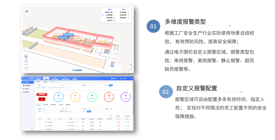 电子围栏与智能告警 电子围栏与智能告警
