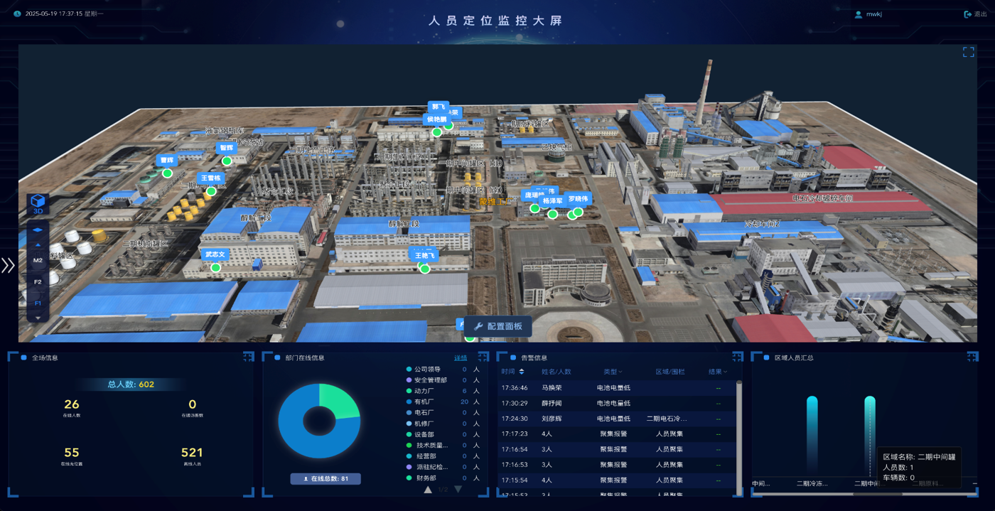 智慧园区驾驶舱 智慧园区驾驶舱