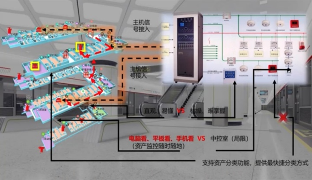 人员与资产可视化管理 人员与资产可视化管理