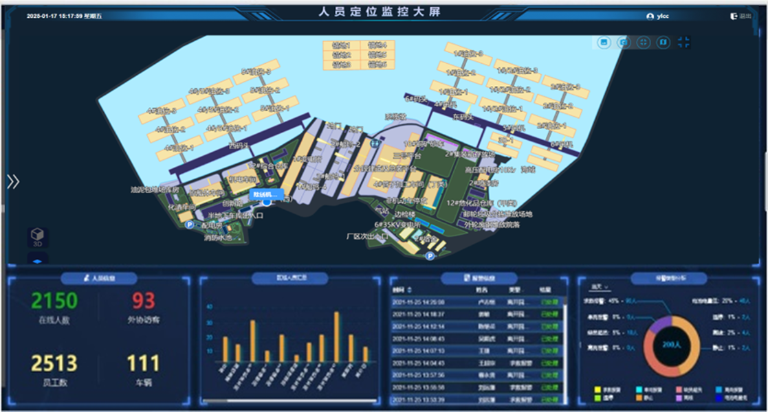 智慧驾驶舱 智慧驾驶舱