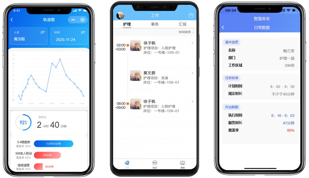 护工服务过程可视化 护工服务过程可视化