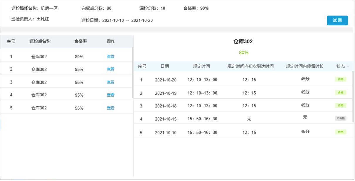 日常巡检管理 日常巡检管理