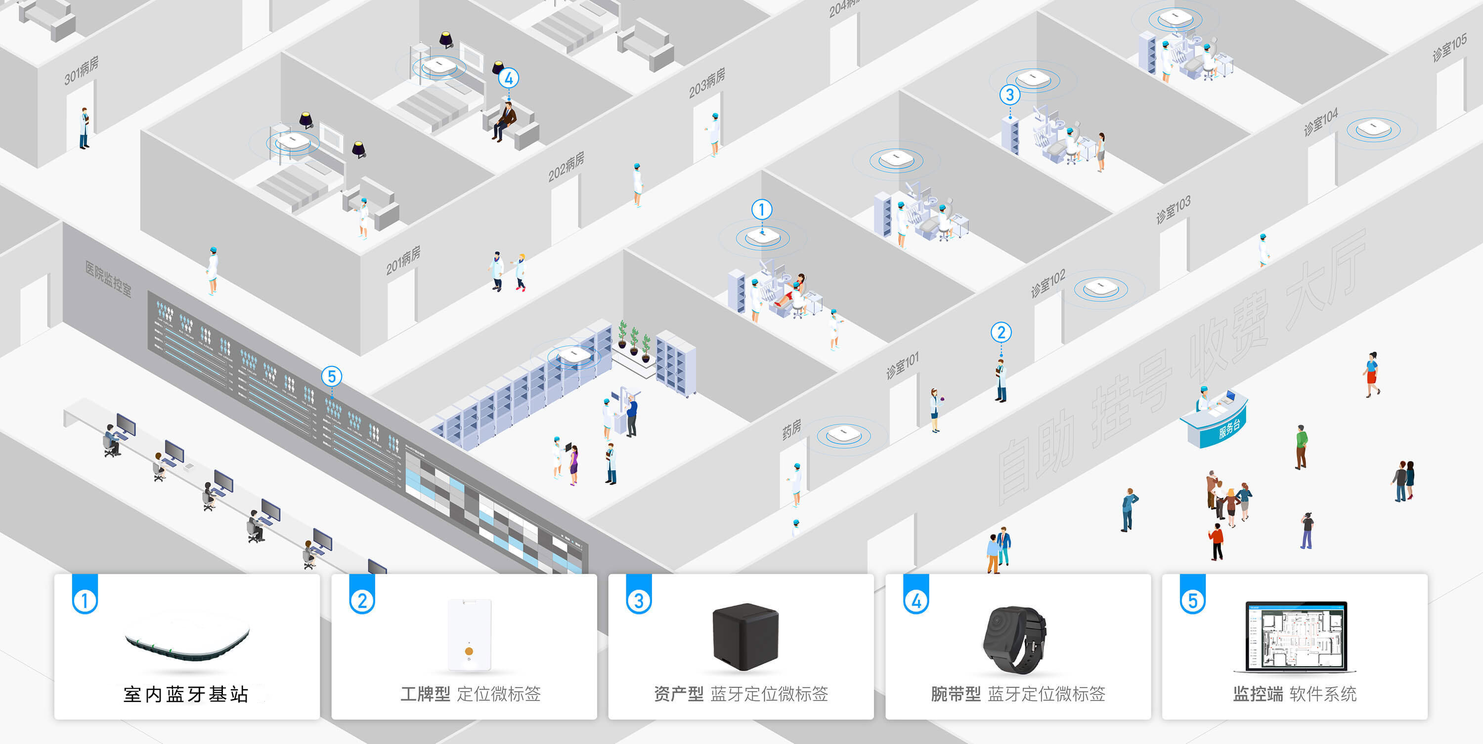 智慧医疗 导航导诊病患监护_室内蓝牙定位解决方案_工厂人员定位系统