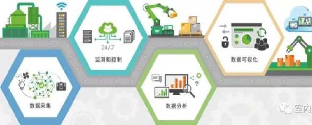 智能制造对室内定位提出了哪些新要求?_美迪索科室内通新闻资讯_专注于室内人员定位系统